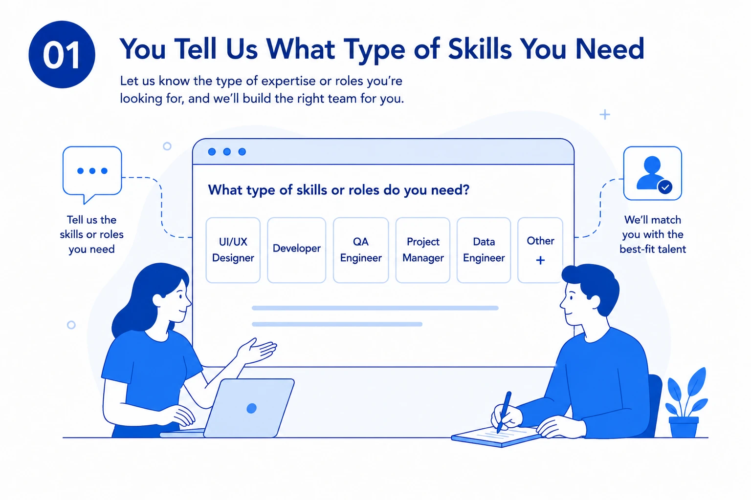Tell us what you need