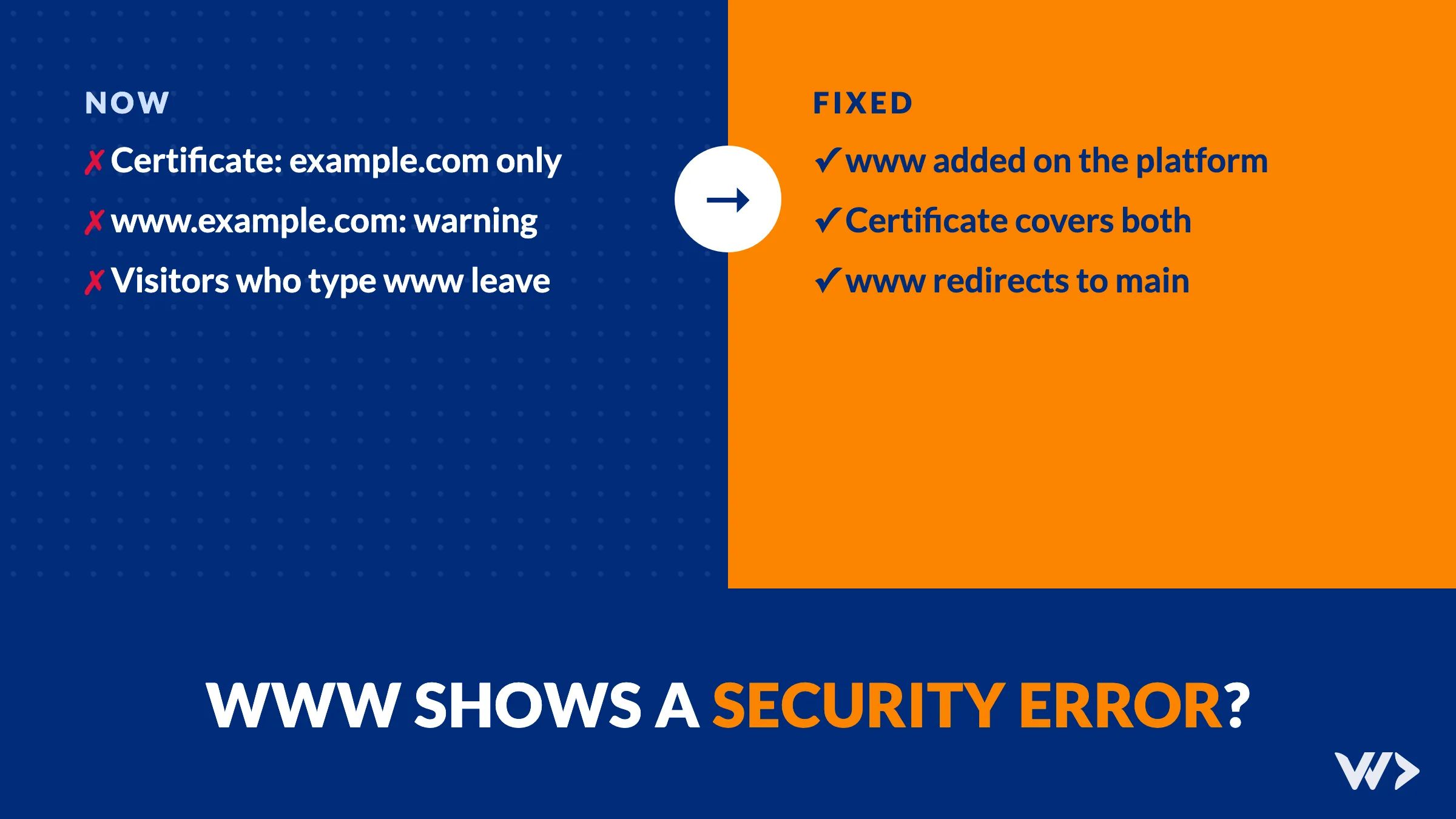 www Version of My Site Shows a Security Error: Why and How to Fix It